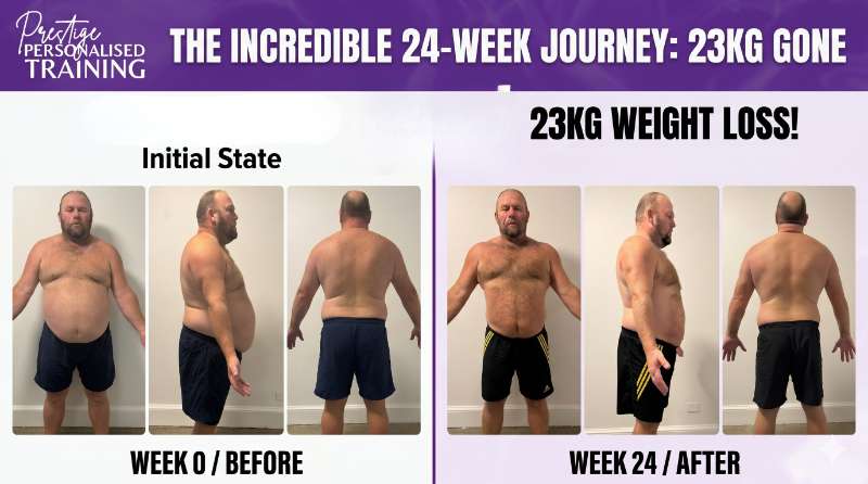 Is It Possible To Lose 23 Kg in 24 Weeks Time? Here's Our Answer