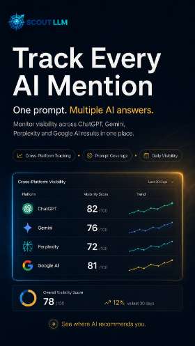Track Every AI Mention