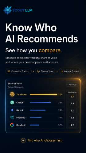 Know Who AI Recommends