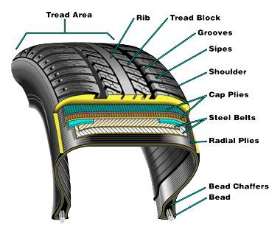 Payless Tyres, Brakes & Mechanical Repairs