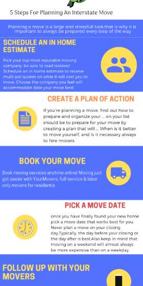 Cheap Removalists Melbourne - My Moovers