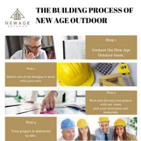 The Building Process of New Age Outdoor