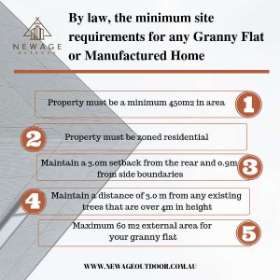 The minimum site requirements for any Granny Flat or Manufactured Home