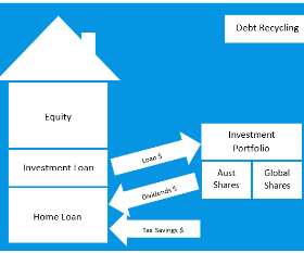 Endorphin Wealth Management
