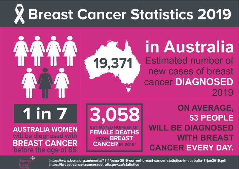 It's October, It's Breast Cancer Awareness!
