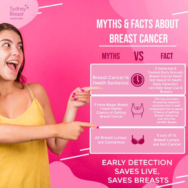 Myths & Facts About Breast Cancer
