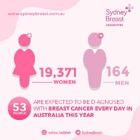 Breast Screening in Sydney