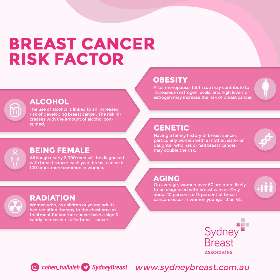Sydney Breast Cancer Surgeon - Breast Screening Sydney