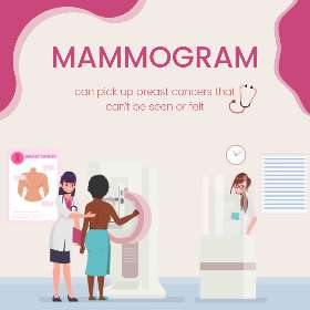 Mammogram in Sydney