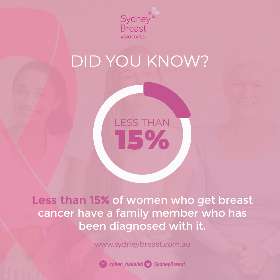 Breast cancer facts | Breast cancer surgeon Sydney | Sydney Breast Associates