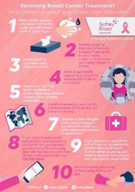 Let's help protect yourself and others from infection