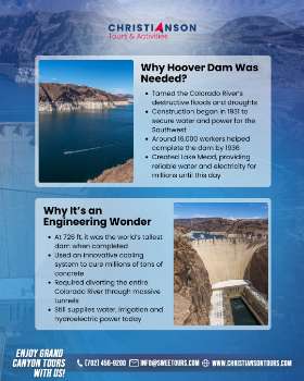 History Behind Hoover Dam