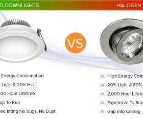 LED Downlight vs Halogen | by Allyn White Electrical