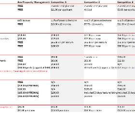 Box Property Management - Perth Property Management