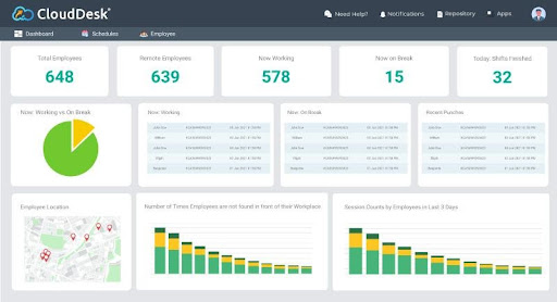 The 5 Most Essential Tools To Manage Your Remote Teams