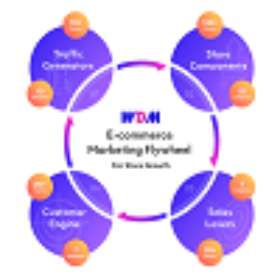 WDM Digital & E-commerce Agency