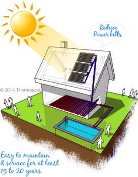 Thermo Pools