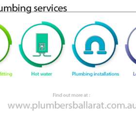 Ballarat Plumbers