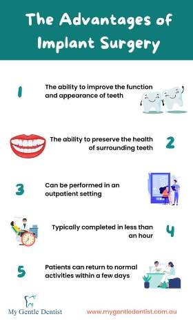 My Gentle Dentist @Arana Hills