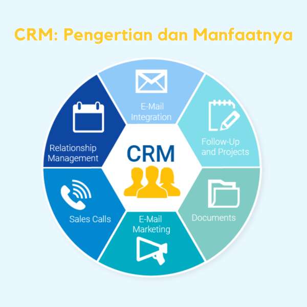 Software CRM