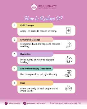 Post-Surgery Inflammation