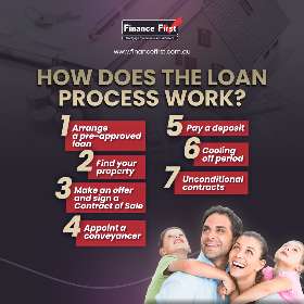 The Loan Process