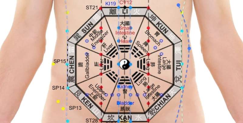 Healing Tao Australia