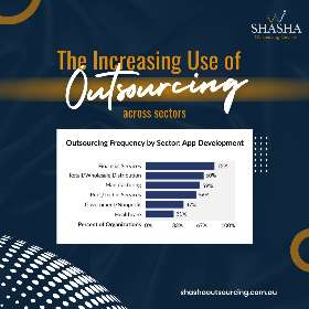 Outsourcing is no longer a trend; it's a proven strategy embraced by businesses worldwide for success - by Shasha Outsourcing Service