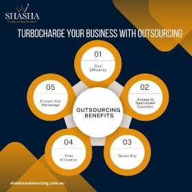 Discover how outsourcing can be a game-changer for your company.