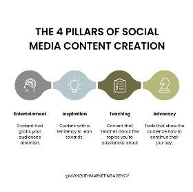 The 4 pillars of social media content creation | Monolith Marketing Agency