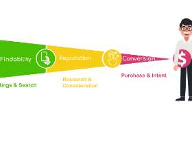 The Customer Journey | Cyrusson Inc