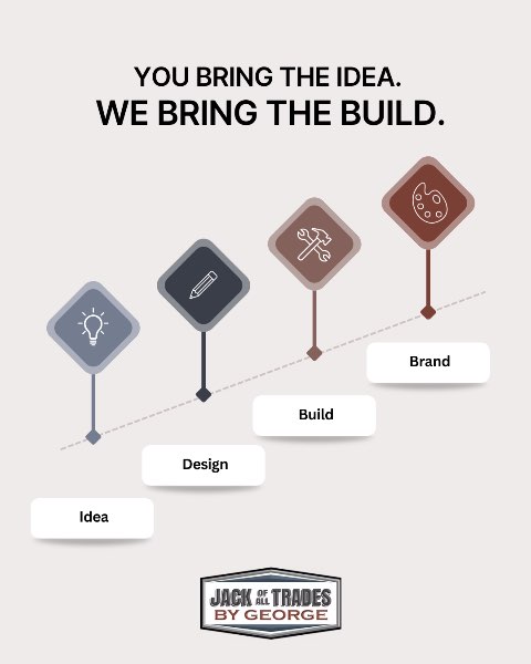 From Concept to Cuisine: Crafting Your Dream Food Truck