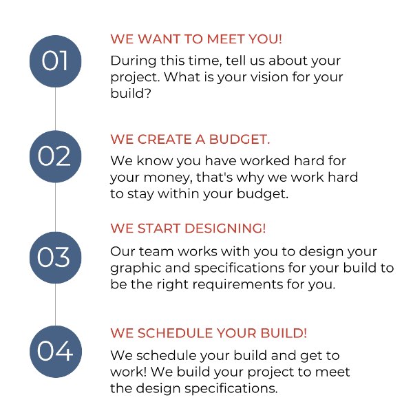 Our Simple 4-Step Process to Bring Your Project to Life