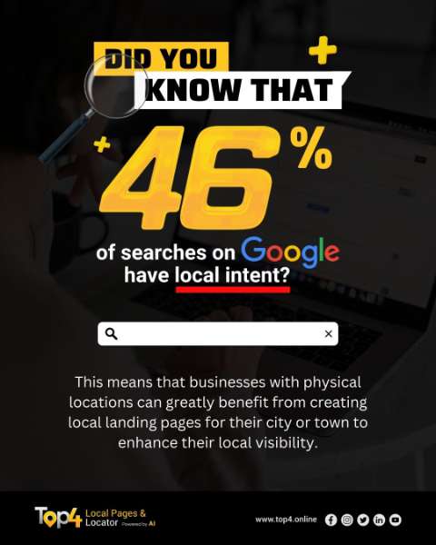 Local Landing Page Optimisation for Each Location