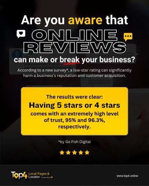 Maximising Your Online Reputation: Why Online Reviews Matter and How to Prioritise Them