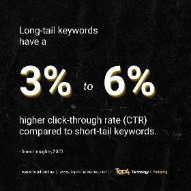 jika kamu tidak tahu apa itu long-tail keywords, itu adalah frasa spesifik yang dicari orang | Top4 Marketing
