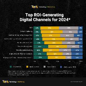 Top ROI-Generating Digital Channels for 2024