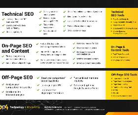 Are you confident your website is SEO-optimised? Swipe through our comprehensive SEO checklist and see how many boxes you can tick off! How does your site measure up? | Top4 Marketing