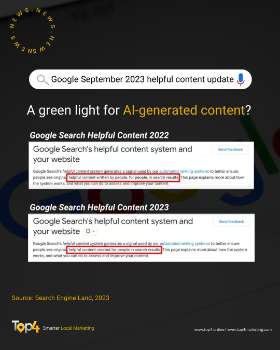 Google September 2023 Helpful Content Update | Top4 Marketing