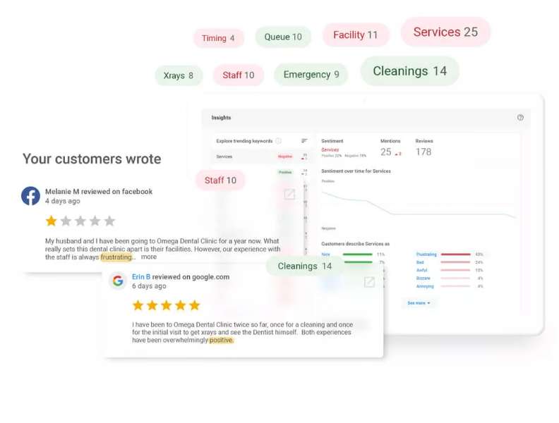 Ketahui Emosi Pelanggan Melalui Fitur AI Sentiment Analysis di Top4