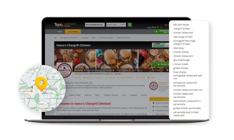 4 Jenis Keyword yang Harus Kamu Ketahui