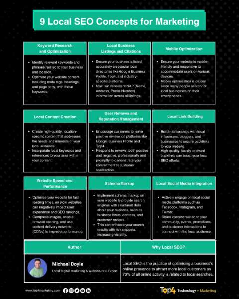 9 Local SEO Concepts for Marketing