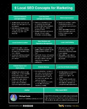 9 Konsep Lokal SEO untuk Marketing | Top4 Marketing