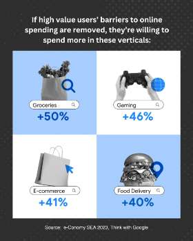 Think with Google's e-Conomy SEA 2023 | Top4 Marketing