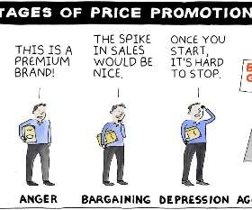 5 Stages of Price Promotions | Top4 Marketing
