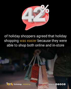 Holiday Shopping | Top4 Marketing