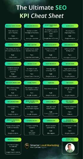 Cheat Sheet KPI SEO Terbaik | Top4 Marketing