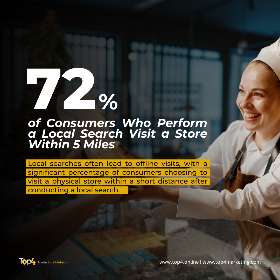 Pencarian lokal sering mengarah ke kunjungan offline │ Top4 Marketing