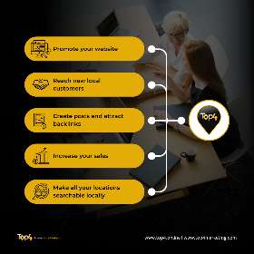 Top4 adalah solusi lengkap untuk bisnismu! | Top4 Marketing