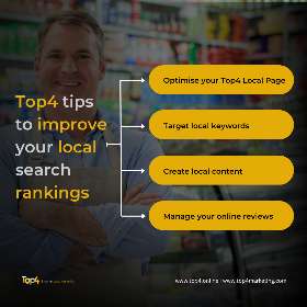 Top4 Marketing